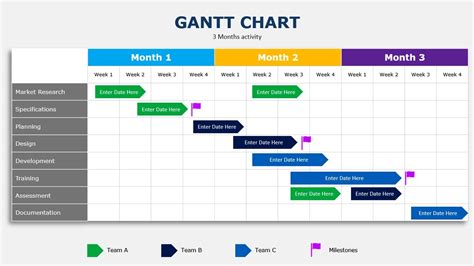 Create Gantt Chart In Powerpoint