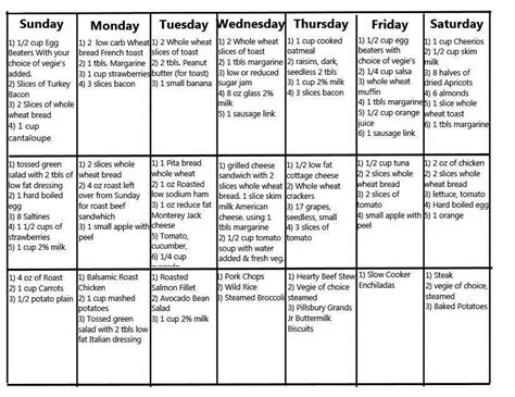 Pin On Diabetes Diet Plan