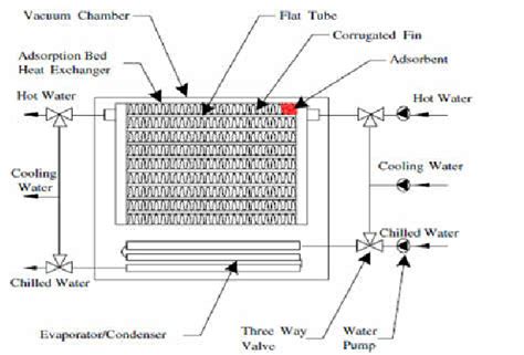 Flat Tube Heat Exchanger Tested By Chang 2007 Download Scientific
