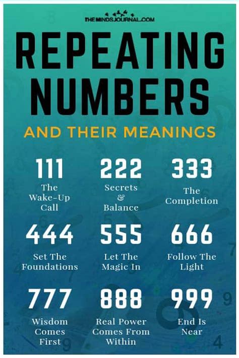 Repeating Numbers And Their Meanings The Minds Journal