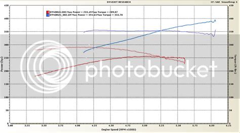 Dyno Results 383 Stroker Corvetteforum Chevrolet Corvette Forum