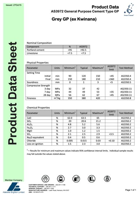 Top 5 Product Data Sheets Template free to download in PDF format
