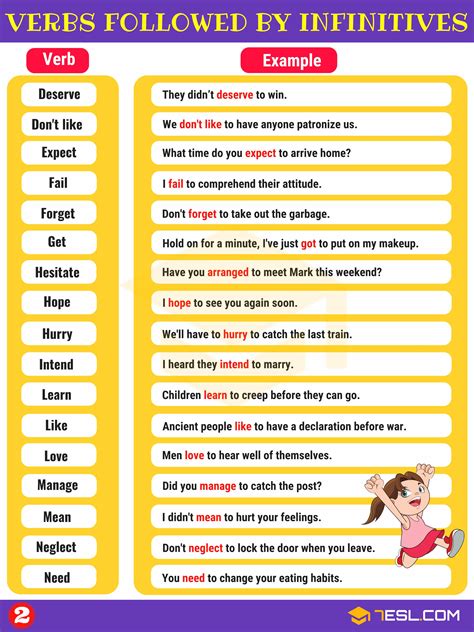 55 Common Verbs Followed By Infinitives In English Efortless English