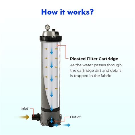 Nachweisbarer Penelope Fang How A Pool Filter Works Schritte Vorläufer