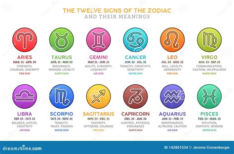 The Signs Of The Zodiac And Their Meanings Stock Illustration