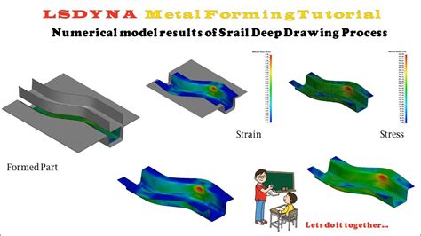 Ls Dyna Tutorial 6 Full Modeling And Numerical Simulation Of Srail