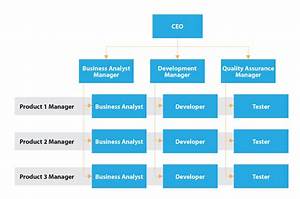 Creating An Organizational Structure Mastering Strategic Management