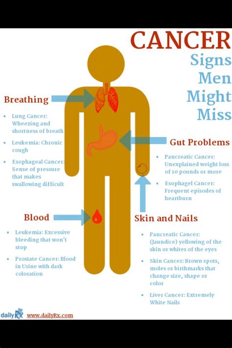 Know The Signs Men Health Tips Mens Health Health Info Cancer Man