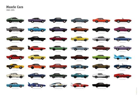 List Of Cars Djupka