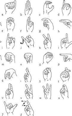 You say youre welcome in kisii language of the african origin as kwaariganigwe. American Sign Language | NIDCD