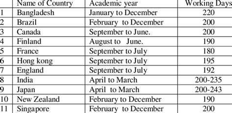 Academic Year And Working Days World Wide Source Wikipedia Download