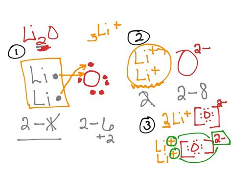 How To Draw Lewis Structure Of Lithium Oxide Science Chemical