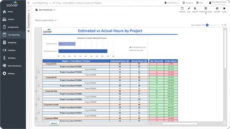 Actual and Estimated Project Hours Report for a Technology ...