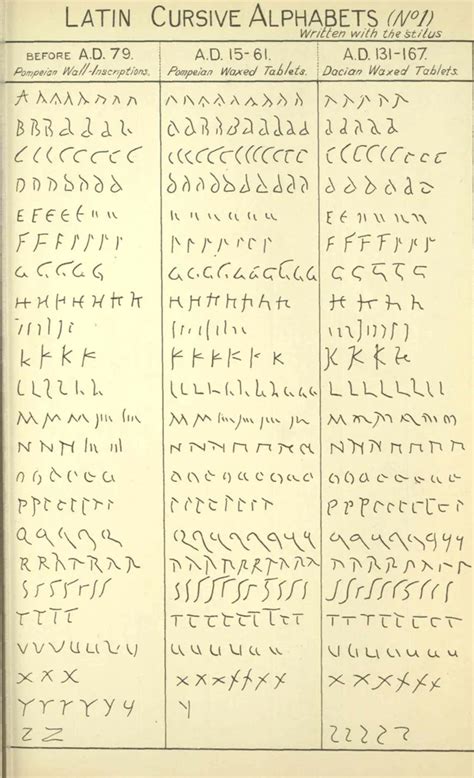 Old Roman Cursive Variants Latin Latin Tattoo Cursive Latin Language