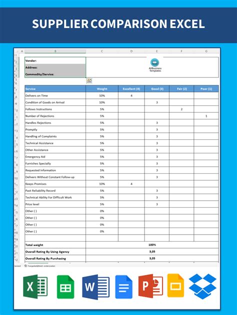 Vendor Rating Excel Sheet With Weighting Modèle Professionnel