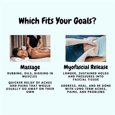 What Is The Difference Between Massage And Myofascial Release Release Works Myofascial Therapy