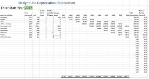 Depreciation Schedule Free Depreciation Excel Template
