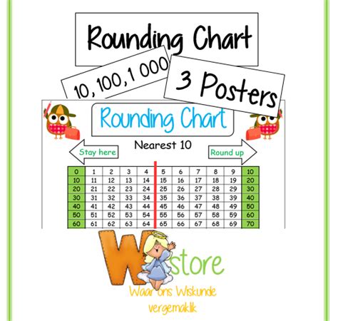 Rounding Chart 10 100 1 000 Teacha