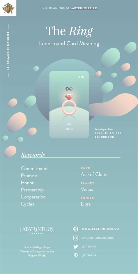 Check spelling or type a new query. 70 best Lenormand Meaning Cheat Sheets images on Pinterest | Tarot, Tarot cards and Tarot spreads