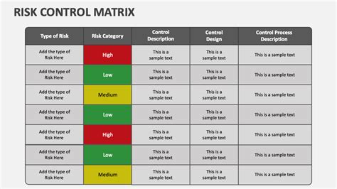 Risk Control Matrix Powerpoint Presentation Slides Ppt Template