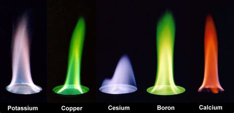 Science Visualized Flame Color Of Various Elements As Coloring Wallpapers Download Free Images Wallpaper [coloring654.blogspot.com]