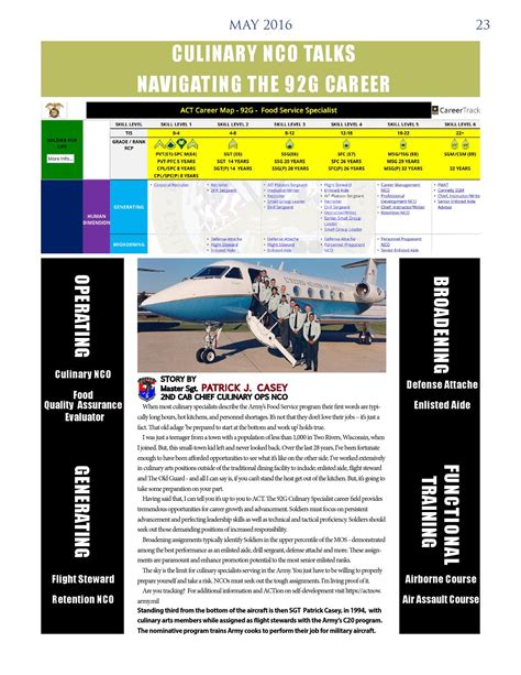 Da pdnco, career mgt nco. Indianhead May 2016 by 2nd Infantry Division - Issuu