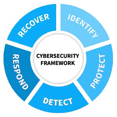 Advanced Endpoint Protection Services - Secure Cloud Services - Secure Cloud Services, Inc.