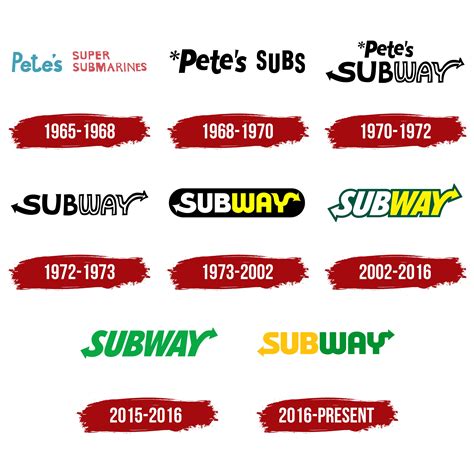 Subway Logo Symbol Meaning History Png Brand