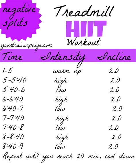 3 Treadmill Hiit Workouts To Lose Belly Fat New Training Program