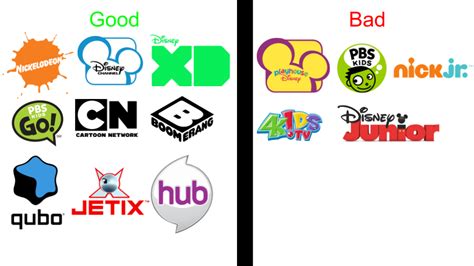 My Good And Bad Channels List By Dylanfanmade2000 On Deviantart