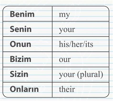 Learn The Basics Of Turkish Suffixes Of Turkish Verbs And Nouns The