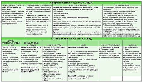 Диета минус 60 таблица меню