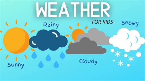 The Weather For Kids Hows The Weathersunny Windy Rainy Snowy