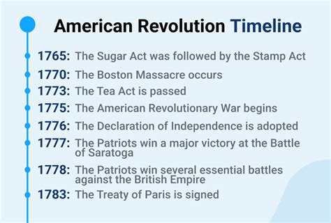American Revolution Summary