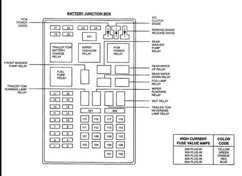 Ford Expedition Fuse Diagram 2001