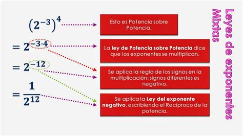 Reglas De Los Exponentes