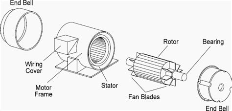 Construction Of 3 Phase Ac Induction Motors Electrical Engineering Planet