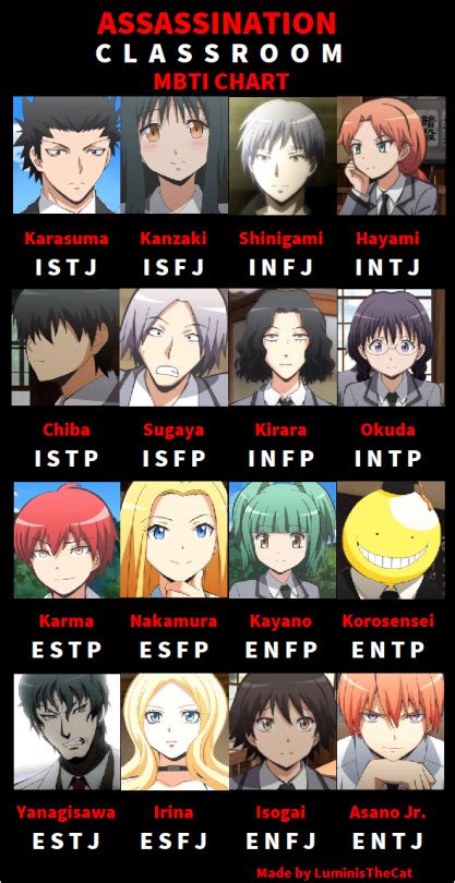 Review Of Anime Characters Who Are Infp Ideas Vrogue