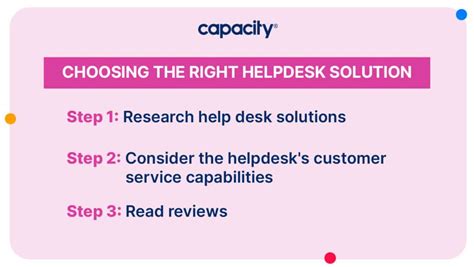 Helpdesk Solutions Everything You Need To Know 2023 Capacity