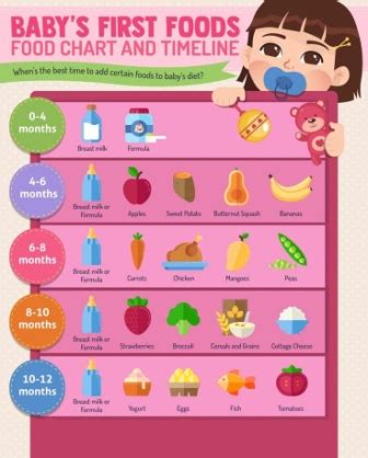 Age ounces per feeding solid foods; Introducing solid food - MY CUTE PREGNANCY