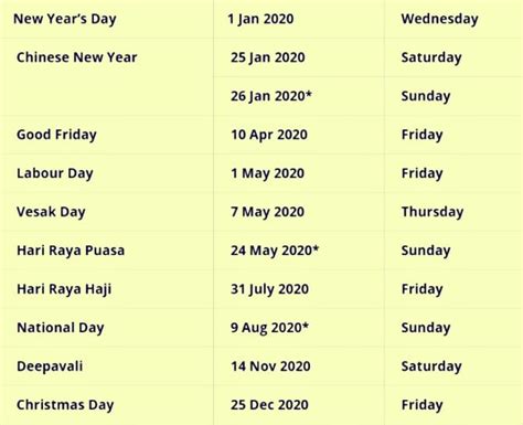 This page contains a national calendar of all 2020 public holidays. Public Holidays In Singapore 2020: 7 Long Weekends Await ...