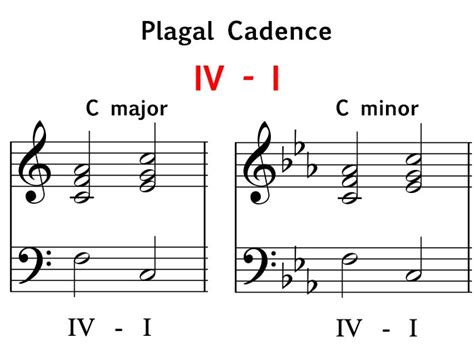 A cadence with the subdominant chord immediately preceding the tonic chord. Cadences - Music Theory Academy - Perfect, plagal ...