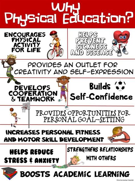 Pe Poster Why Physical Education Gym And Fitness Today Elementary