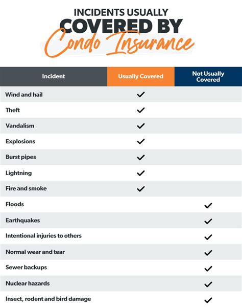 Your Guide To Condo Ho 6 Insurance Finance Planer
