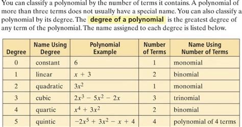 Naming Polynomials By Their Degree And Number Of Terms Polynomials