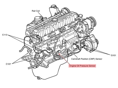 In fact since i've purchased my jeep back in january, i think i've had their loaner car more than they first replaced the thermostat and then the coolant temp sensor. Jeep wrangler oil pressure sender location