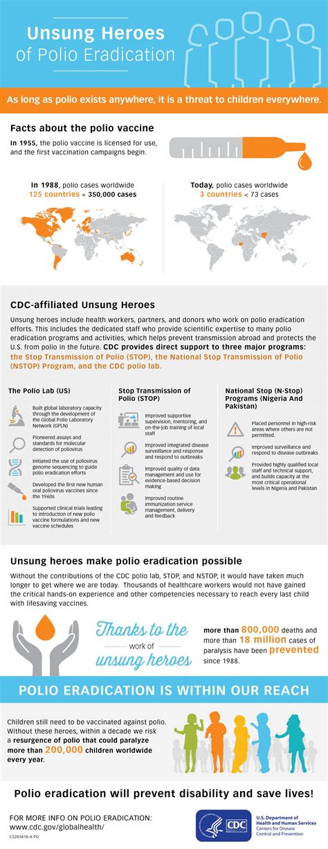 Cdc Global Health Infographics Cdcs Unsung Heroes Of Polio Eradication