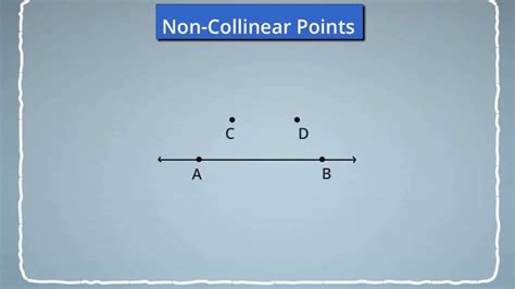 What Does Collinear Mean In Geometry Slidesharetrick