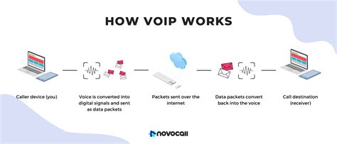 What Is Voip And How Does It Work An Idiotproof Guide