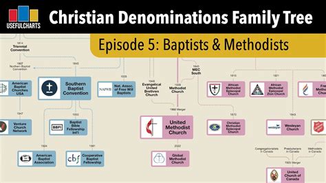 Episode Baptists Methodists Christian Denominations Family Tree Series YouTube